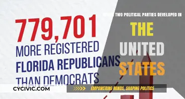 The Rise of Democrats and Republicans in American Politics