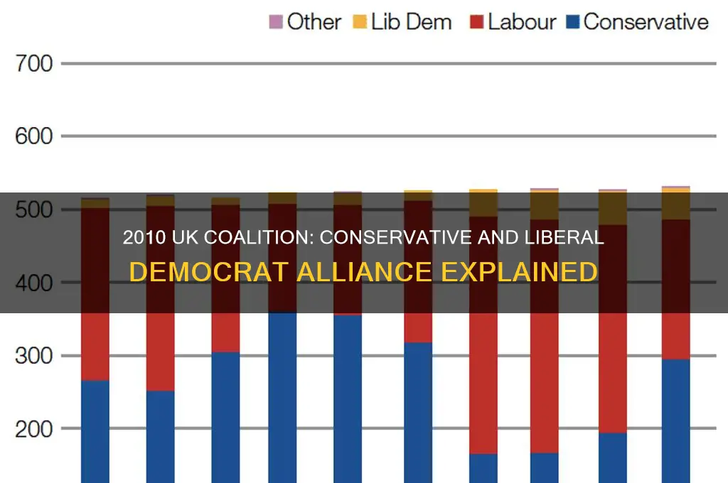 which two political parties formed a coalition in 2010