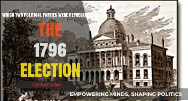 1796 Election: The Federalist and Democratic-Republican Parties Face Off