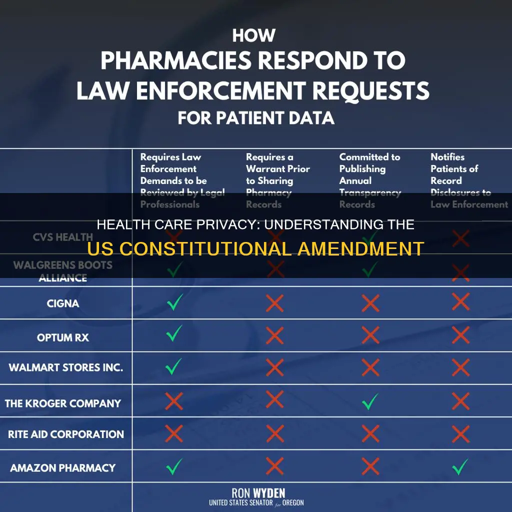 which us constitutional amendment pertains to health care privacy