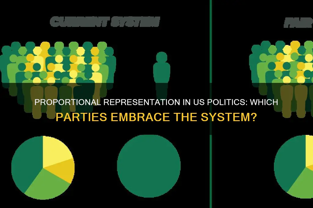 which us political parties have proportional representation
