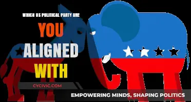 Discover Your Political Match: Which U.S. Party Fits You Best?