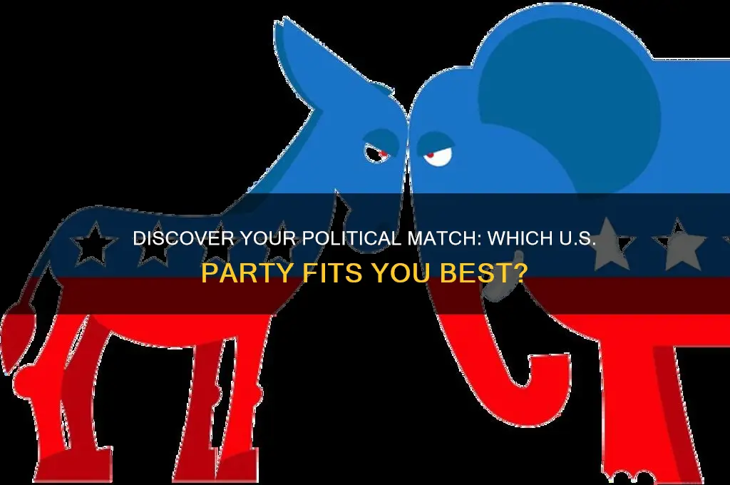 which us political party are you aligned with