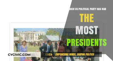 Which US Political Party Dominates the White House?