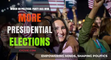 Which US Political Party Dominates Presidential Election Victories?