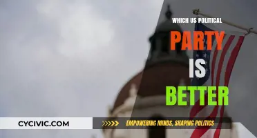 Comparing US Political Parties: Which One Aligns Best with Your Values?