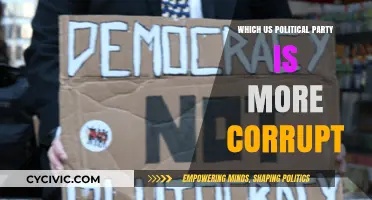 Unveiling Corruption: Comparing Ethical Failures in US Political Parties