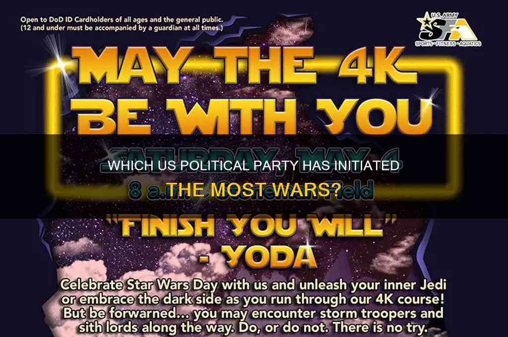 which us political party started the most wars