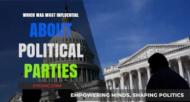 The Most Influential Political Parties: Shaping Nations and Global Politics