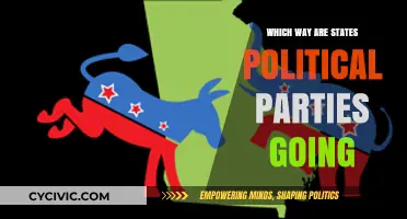 Shifting Alliances: Analyzing the Evolving Directions of State Political Parties