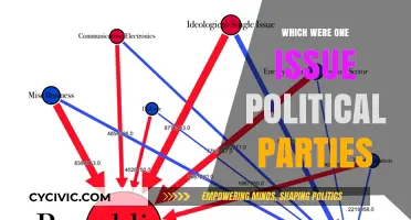 Exploring the Rise of Single-Issue Political Parties and Their Impact