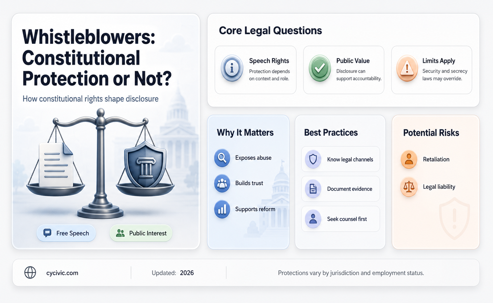 are whistleblowers protected by the constitution