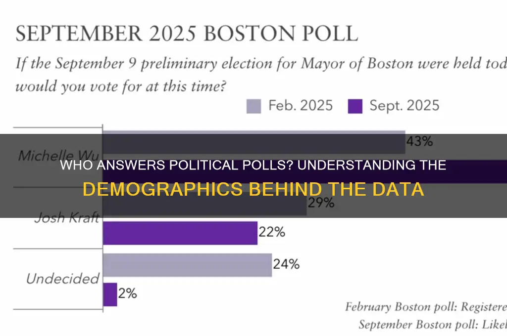 who answers political polls