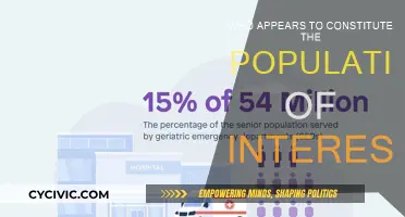 Who is the Population of Interest?