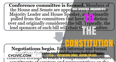 The Constitution: Amendments and their Approval Process