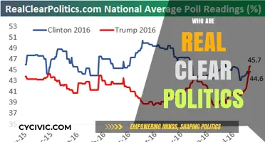 Unveiling Real Clear Politics: Understanding Their Role in Political Analysis