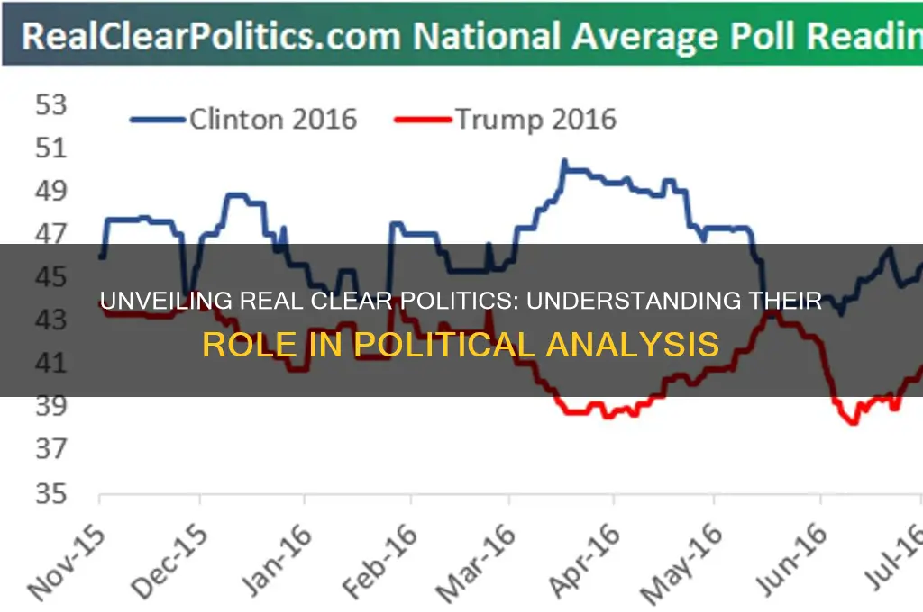 who are real clear politics