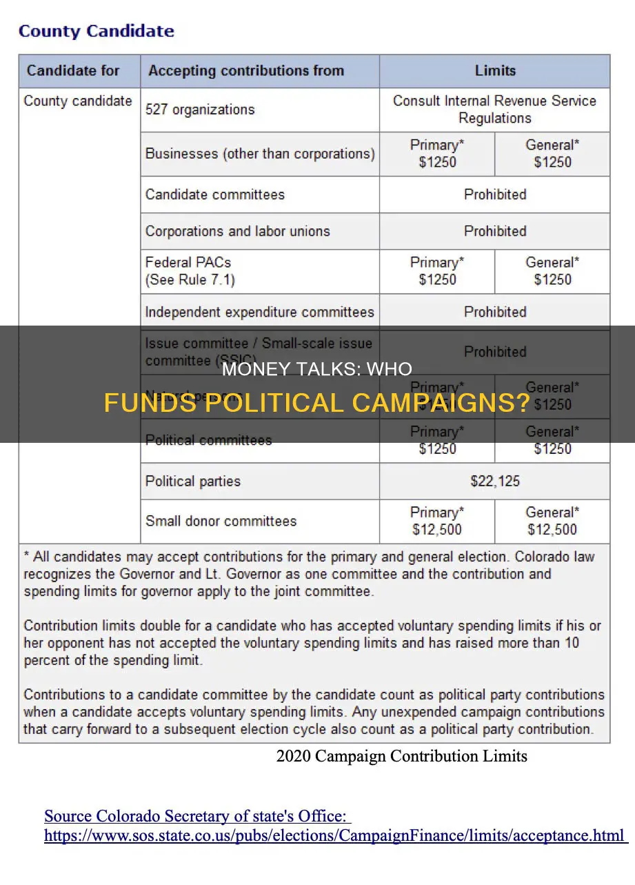 who are the largest contributors to political campaigns