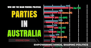 Exploring Australia's Major Federal Political Parties and Their Influence