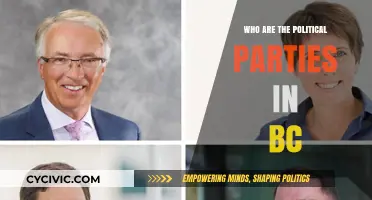 Exploring British Columbia's Political Parties: A Comprehensive Guide
