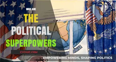 Global Political Superpowers: Dominant Nations Shaping World Affairs Today