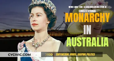 Key Stakeholders of Australia's Constitutional Monarchy