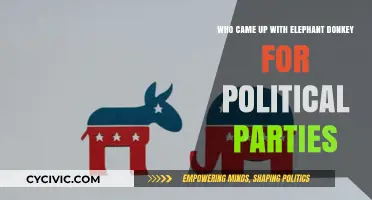 Elephant and Donkey: The Origins of Political Party Symbols