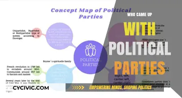The Origins of Political Parties: Who Pioneered Partisan Politics?
