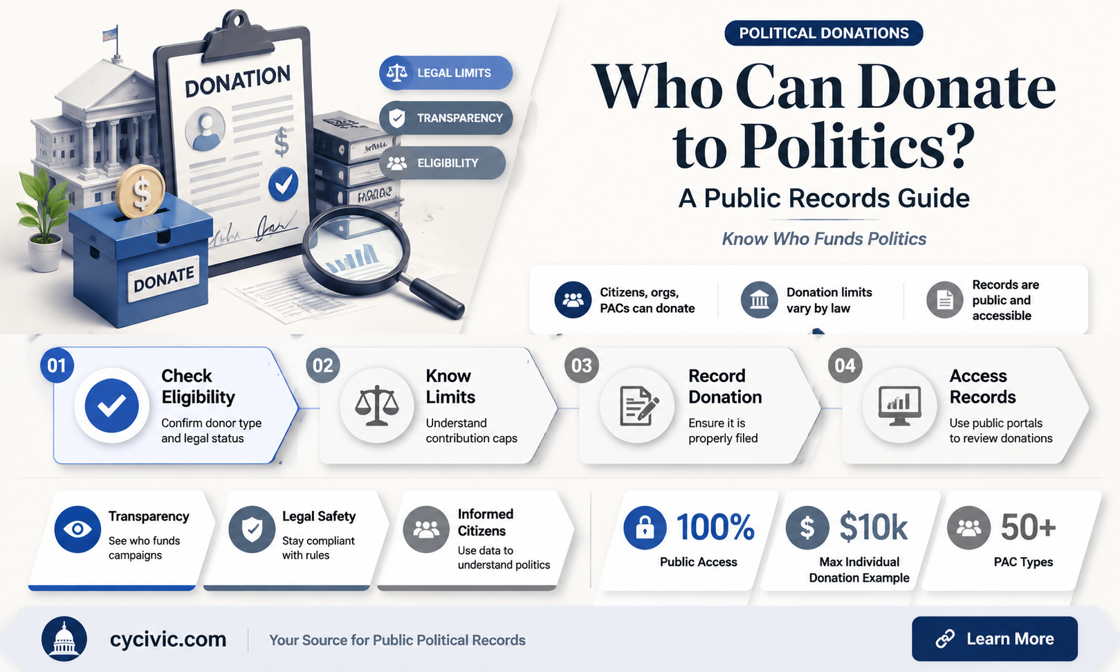 are political donations public