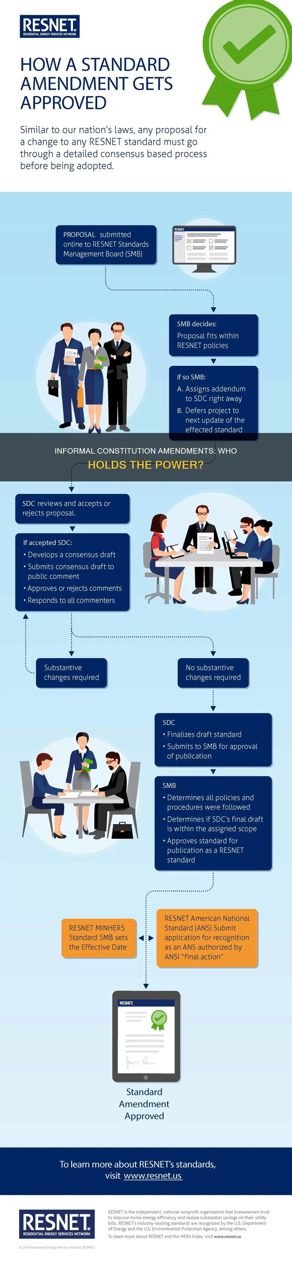 who can informally amend the constitution
