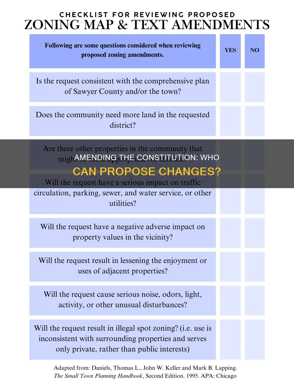 who can introduce an amendment to the constitution