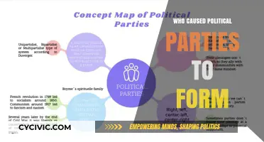 The Origins of Political Parties: Who Sparked Their Formation?