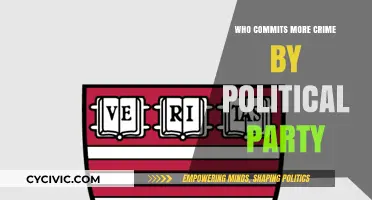 Political Party Crime Rates: Analyzing Offenses Across the Spectrum