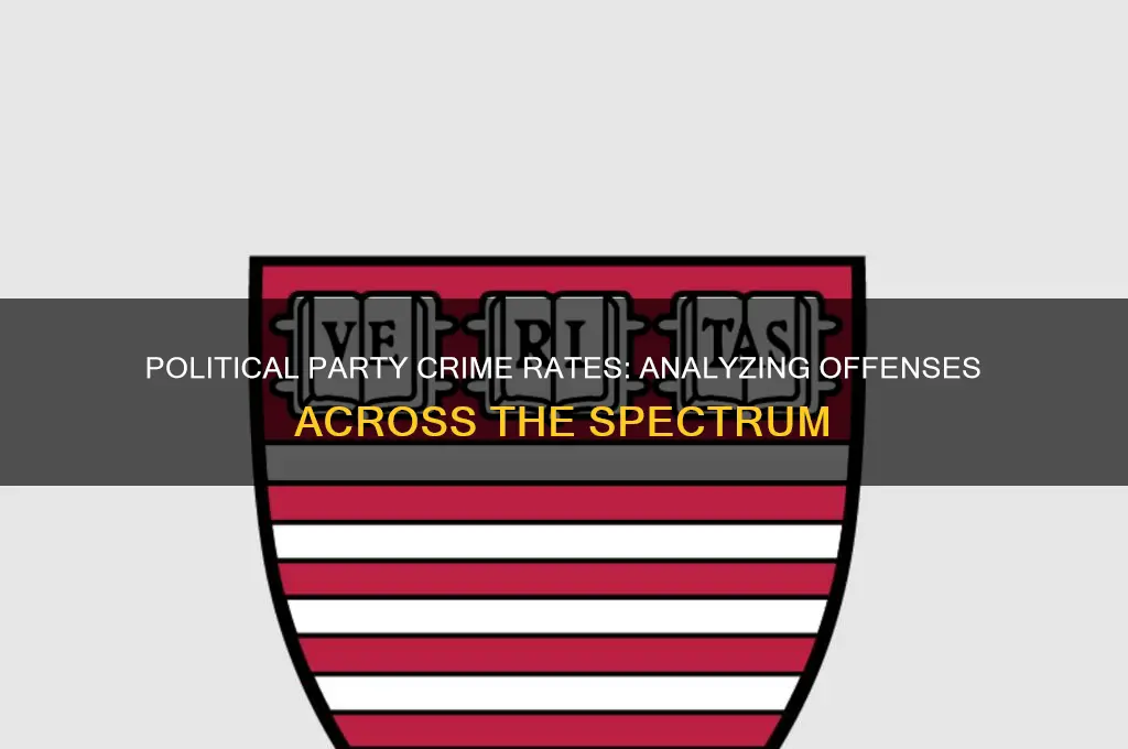 who commits more crime by political party