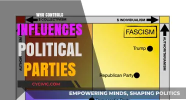 Power Dynamics: Unveiling the Forces Shaping Political Party Control