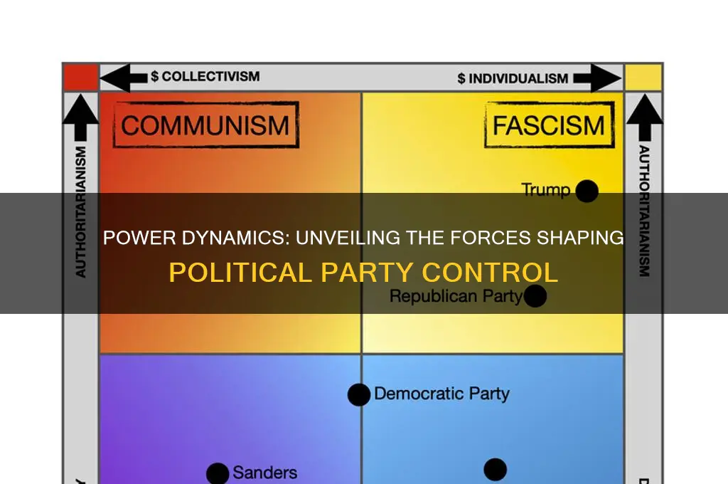 who controls influences political parties