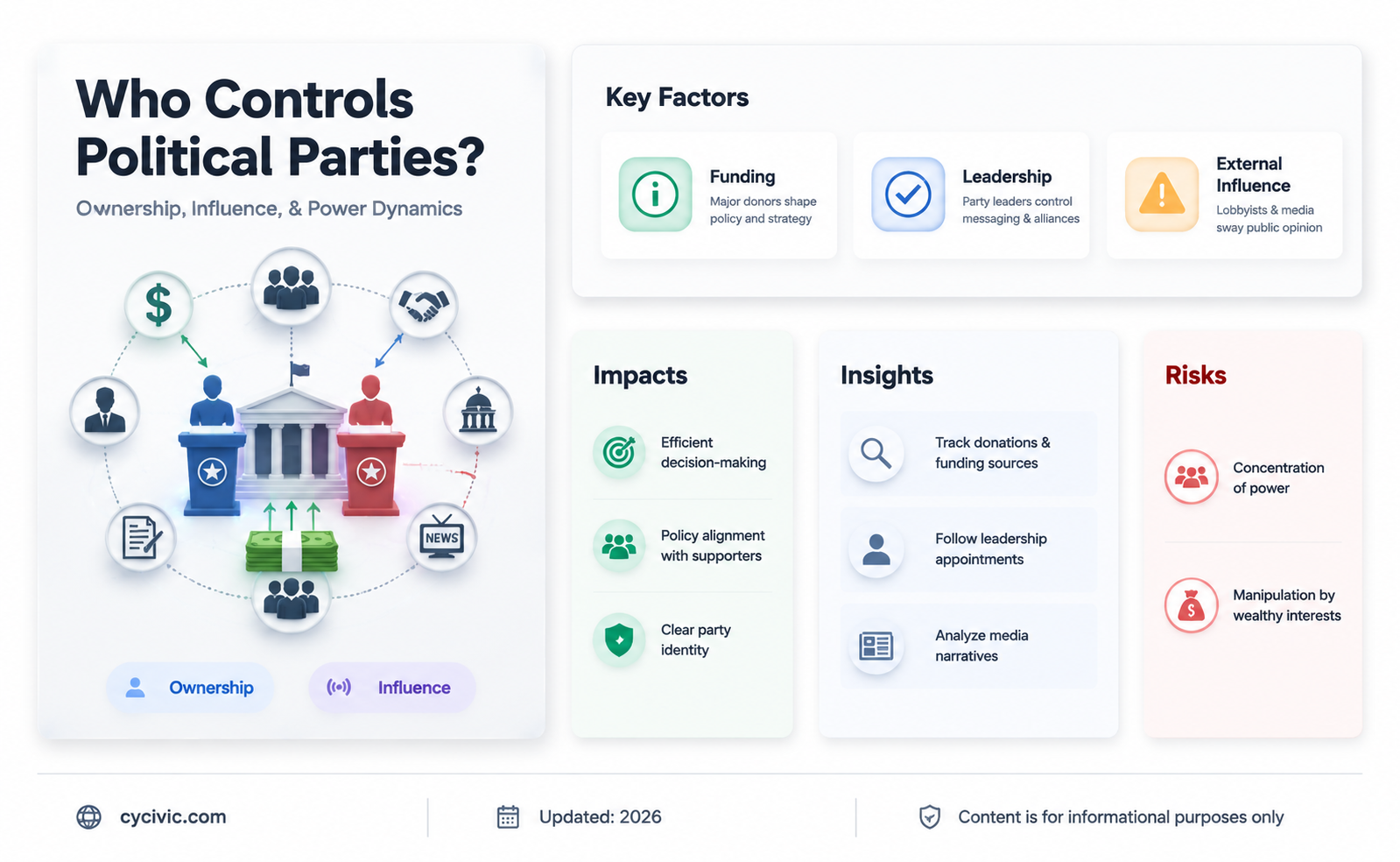 are political parties owned