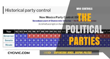 Power Dynamics: Unveiling the Forces Behind Political Party Control