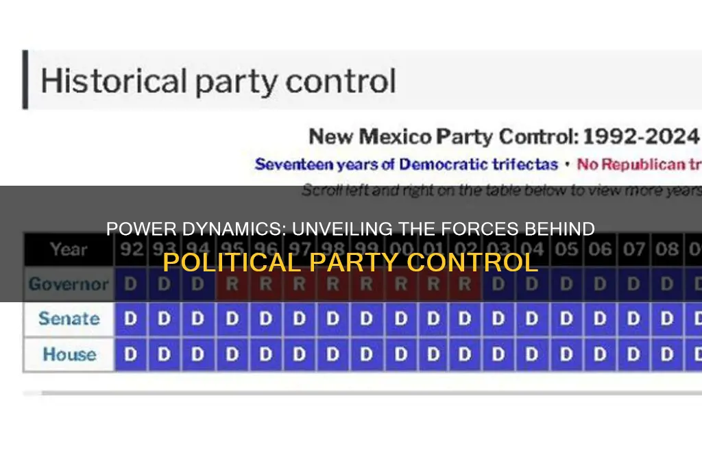 who controls the political parties