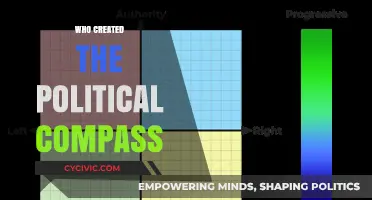 Unveiling the Origins: Who Created the Political Compass?