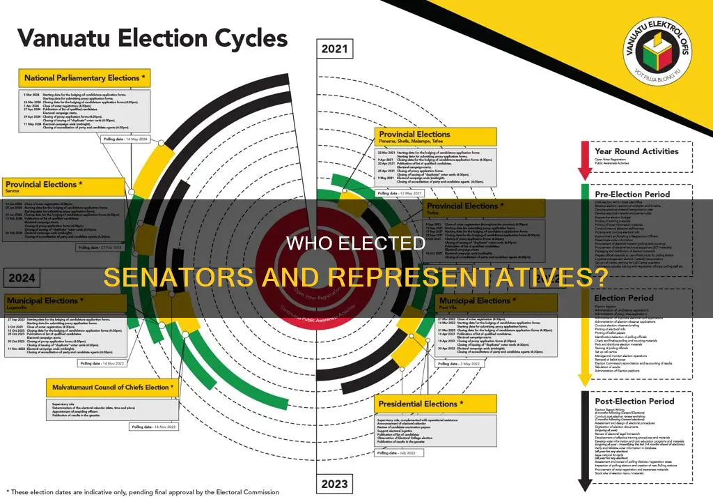 who decides how senators and representatives will be elected constitution