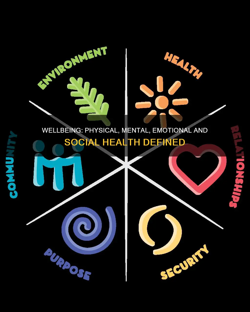 who definition of wellbeing physical mental emotional social