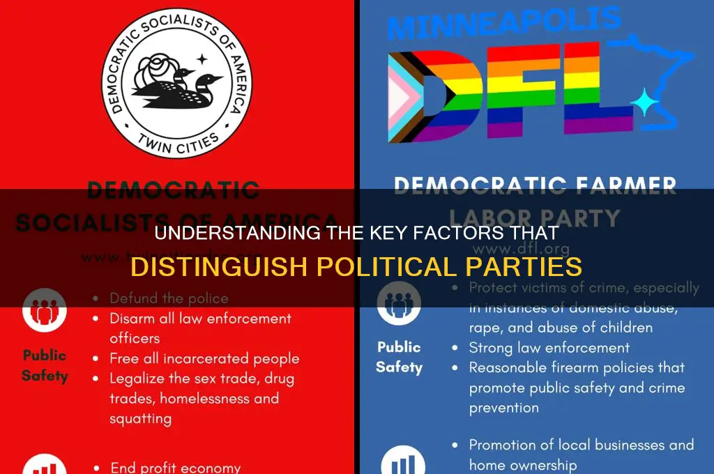 who distingueses political parties