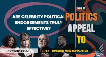 Understanding Political Appeal: Who Engages and Why It Matters