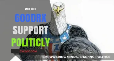 GoodRx's Political Affiliations: Uncovering Their Supported Causes and Candidates