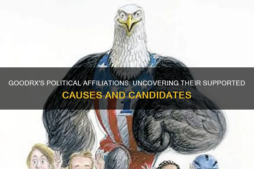 who doed goodrx support politicly