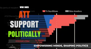 AT&T's Political Affiliations: Uncovering Corporate Support and Donations