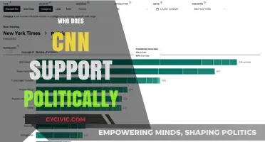 CNN's Political Leanings: Uncovering the Network's Allegiances and Biases