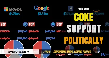 Coca-Cola's Political Affiliations: Unveiling Corporate Support and Donations