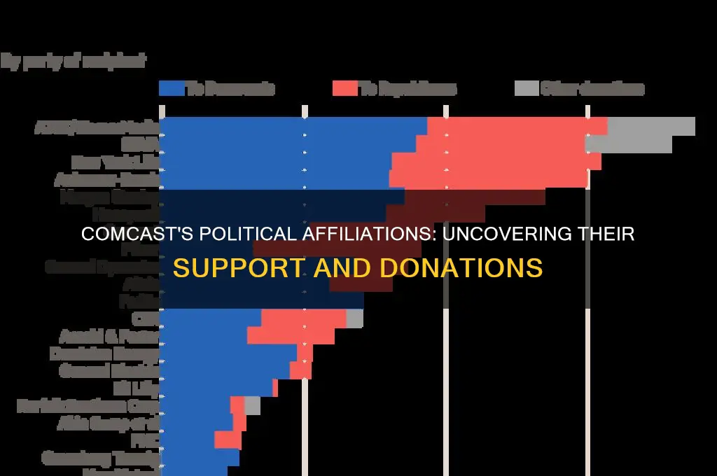 who does comcast support politically